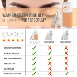 B’LASHY® Wimperserum - Wimper Groeimiddel - Wimper Serum Voor Sterke, Lange En Volle Wimpers - 5 Ml -Hoogwaardige Cosmetica 1200x1200 193