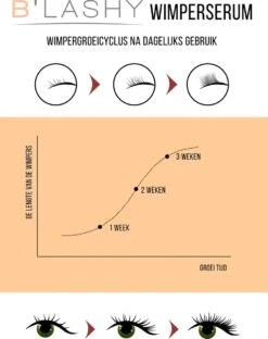 B’LASHY® Wimperserum - Wimper Groeimiddel - Wimper Serum Voor Sterke, Lange En Volle Wimpers - 5 Ml -Hoogwaardige Cosmetica 951x1200 1